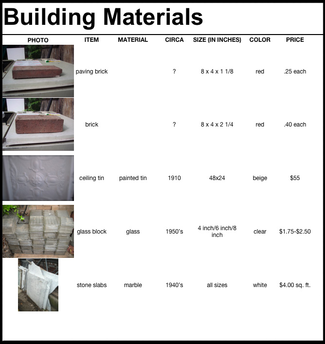 building materials